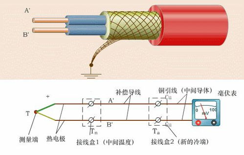 汽车活塞熔化温度多少